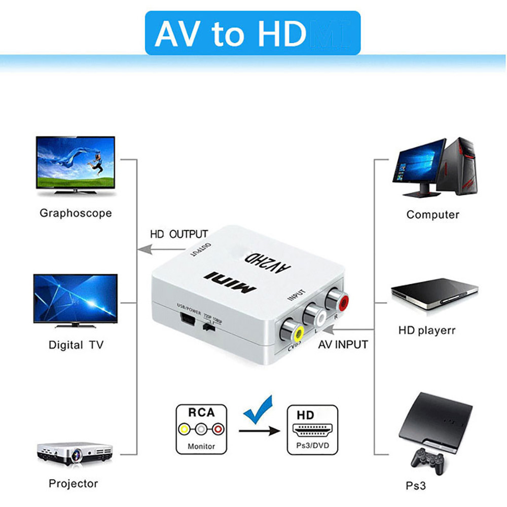 Adapter HDMI-kompatybilny z AV – Composite Rca Cable recenzja i cena