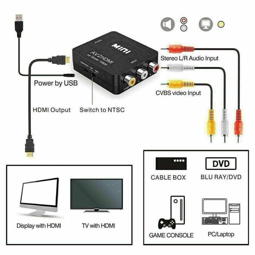 Adapter AV na HDMI kompatybiln – Composite Rca Cable recenzja i cena