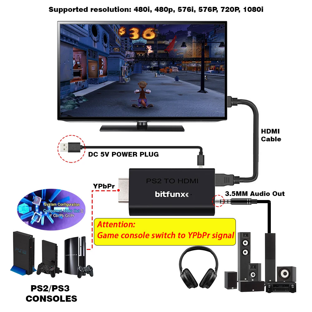 BitFunx PS2 YPBPR do HDMI ™    – Retro Gaming Usb Stick recenzja i cena